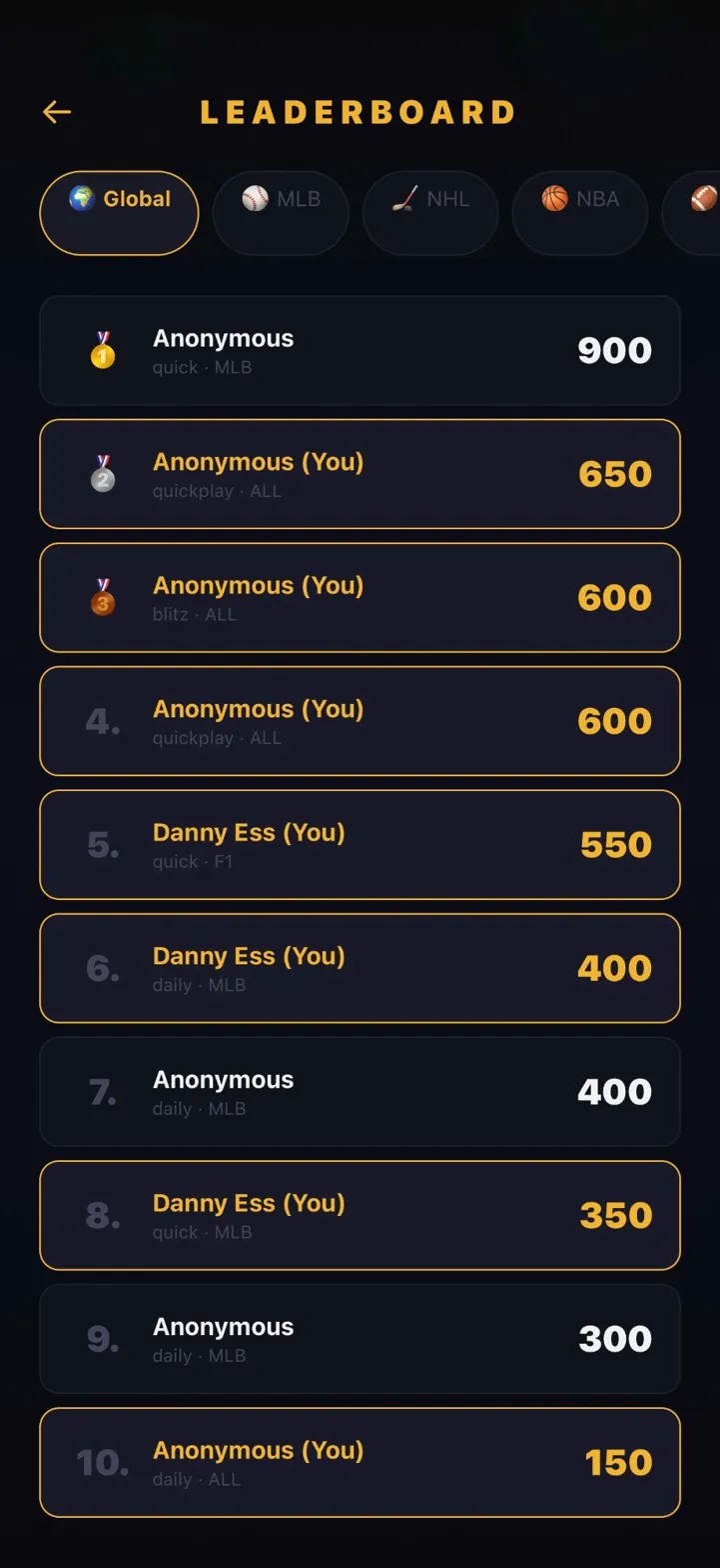 Leaderboard